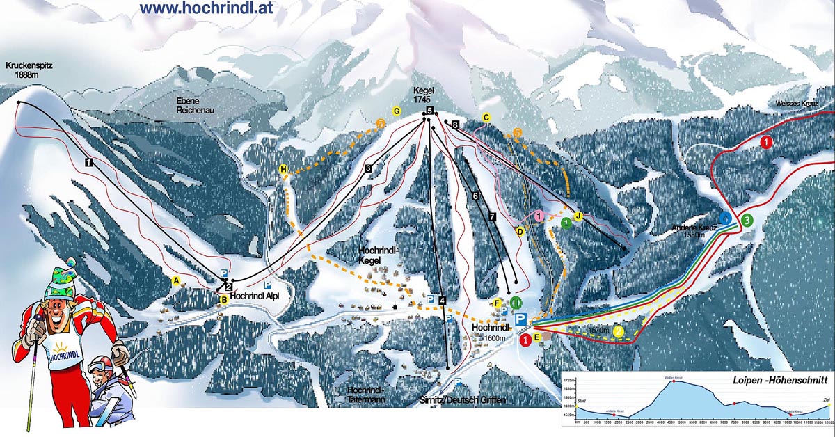 Lyžiarske stredisko Sirnitz - Albeck - Hochrindl